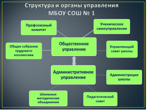 Структура и органы управления